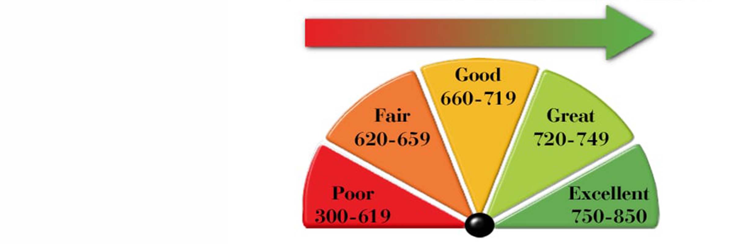 credit rating